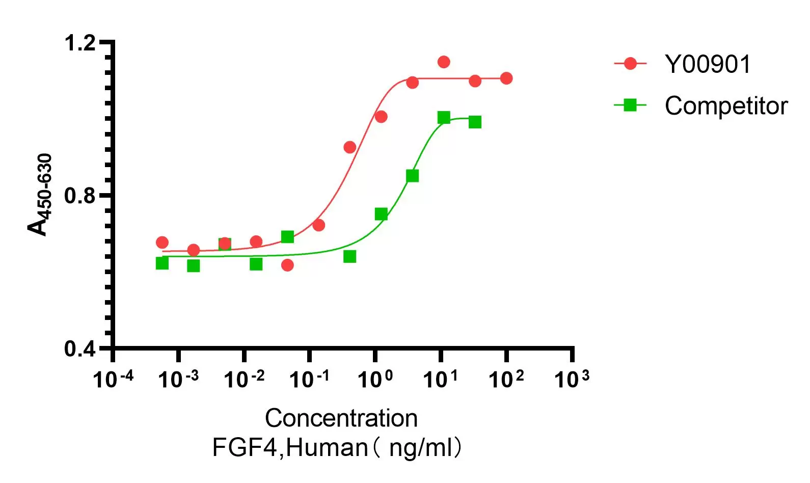 Recombinant Human FGF-4