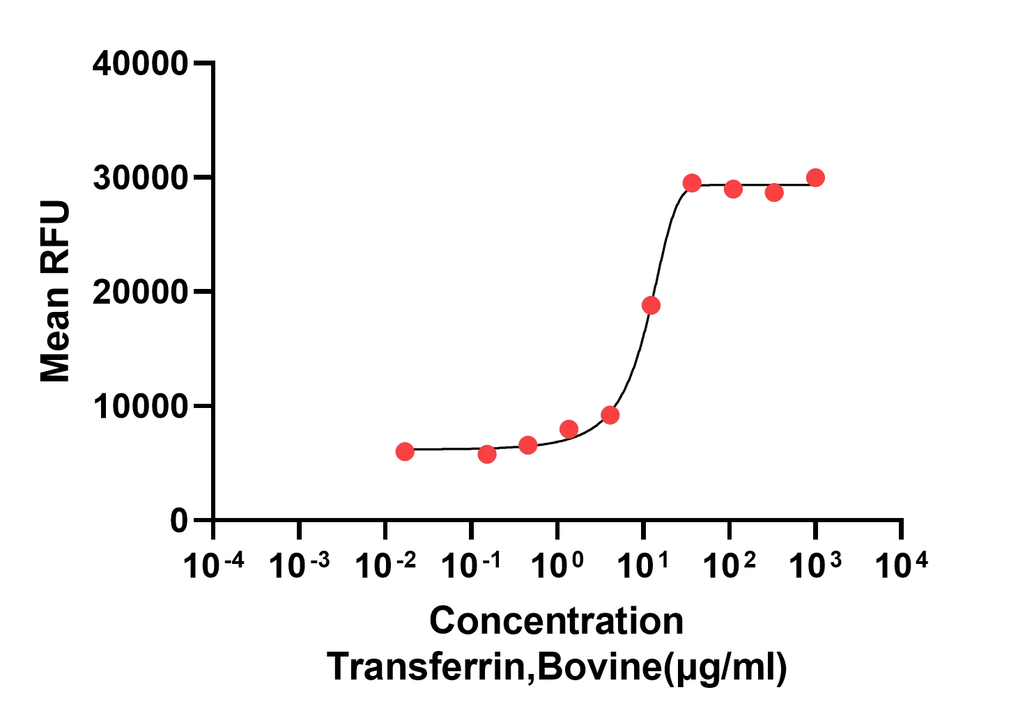 Recombinant Bovine Transferrin (HOLO)