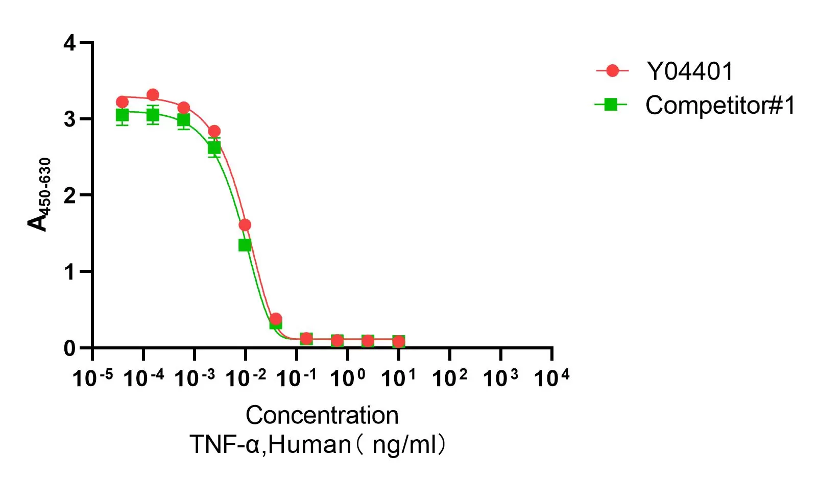 Recombinant Human TNF-α
