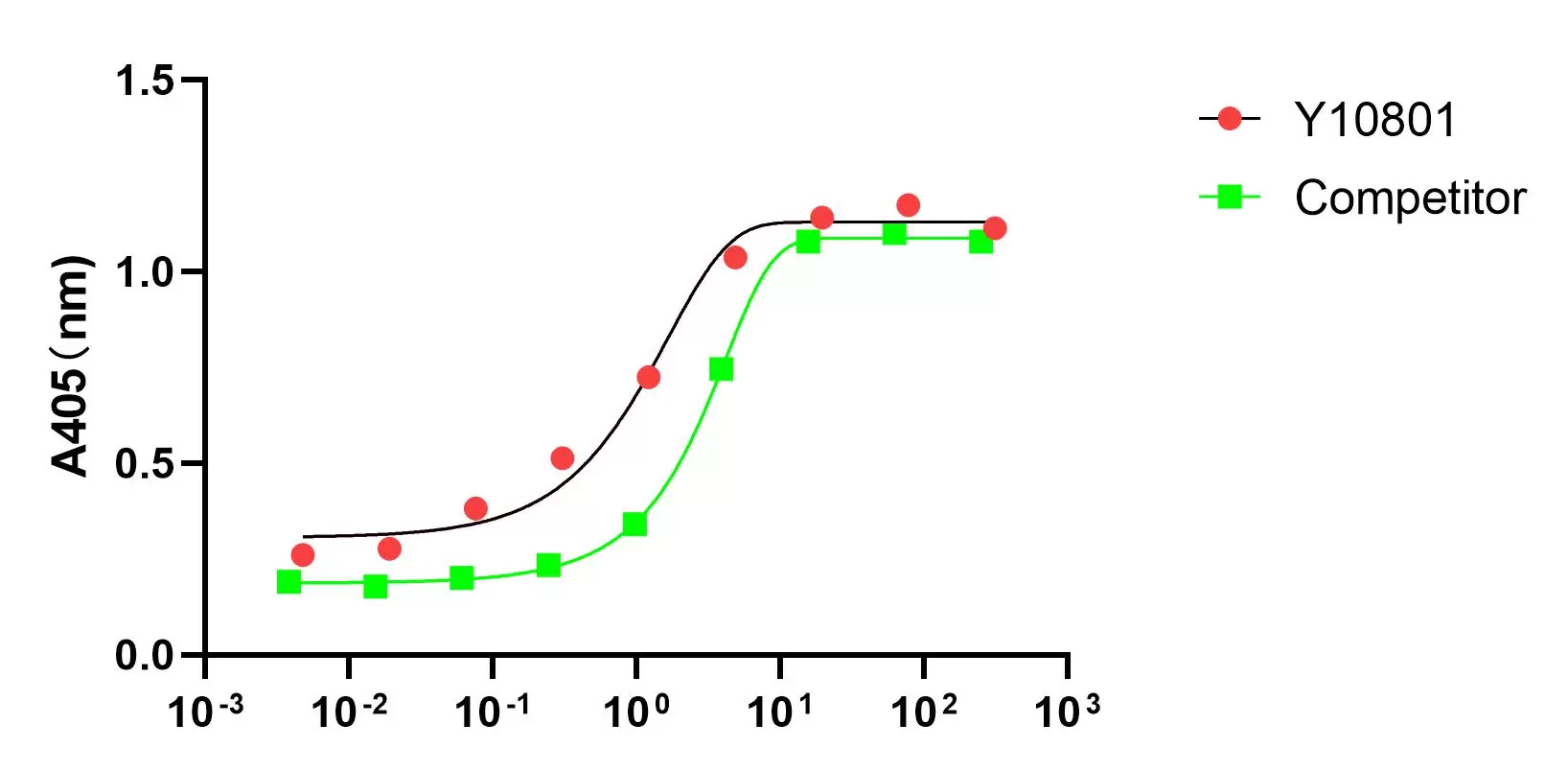 Recombinant Human BMP-9