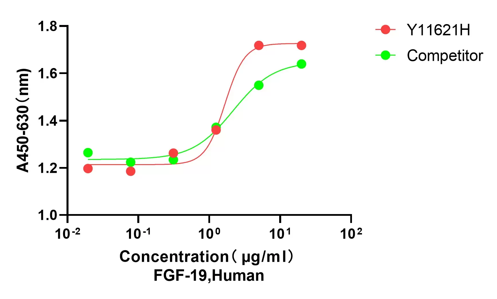 Recombinant Human FGF-19
